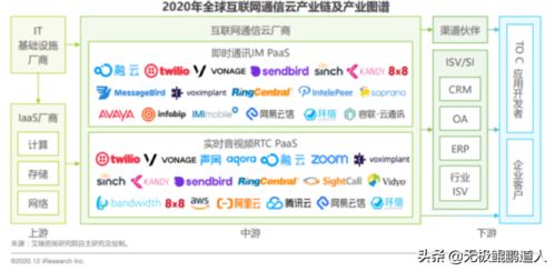 云通訊江湖風(fēng)云起 聲網(wǎng)與容聯(lián)接棒競(jìng)爭(zhēng)，誰(shuí)將問(wèn)鼎中國(guó)Twilio新龍頭？