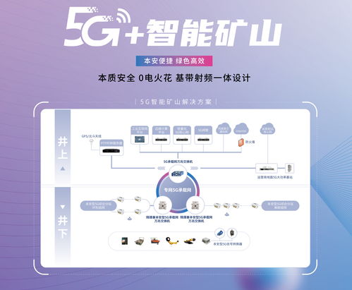 5G賦能未來(lái) 東方國(guó)信與童魚(yú)網(wǎng)絡(luò)易客云會(huì)員系統(tǒng)閃耀2023MWC上海